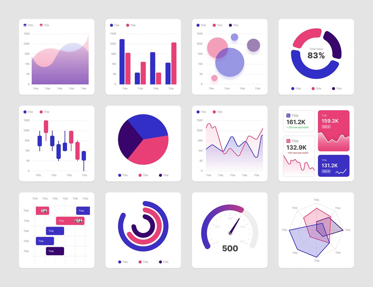 Dashboard sample